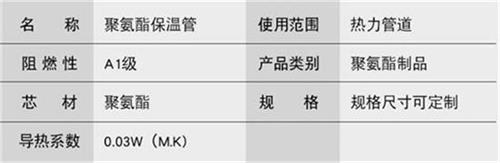 蛟河聚氨酯发泡保温管厂家现货产品参数