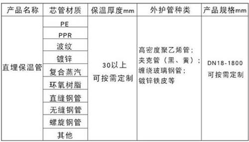 蛟河聚氨酯直埋保温管加工产品材质